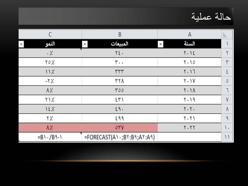 حالة عملية -2