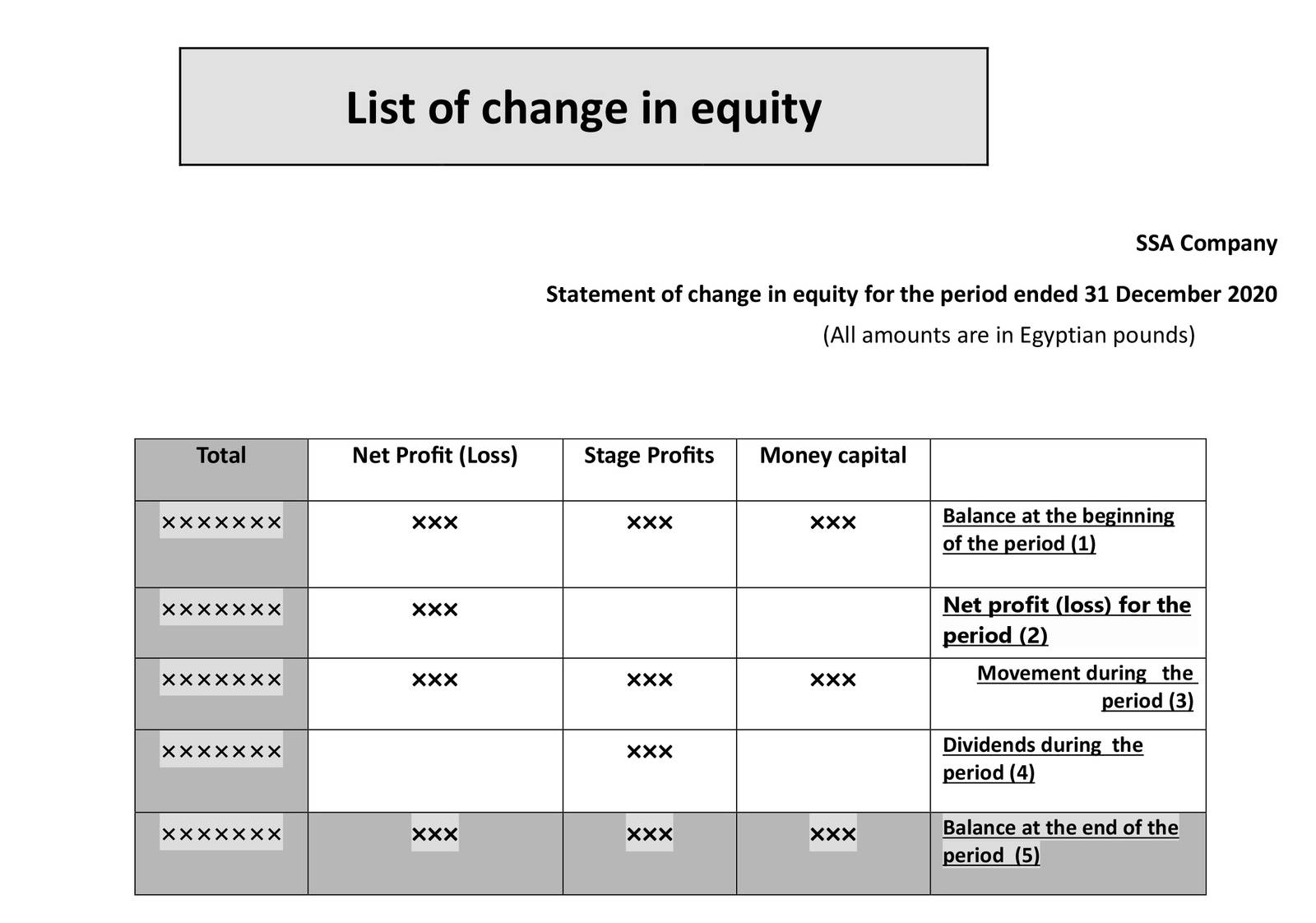 List of change in equity