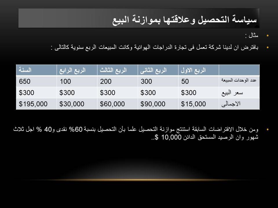 Collection Policy -1