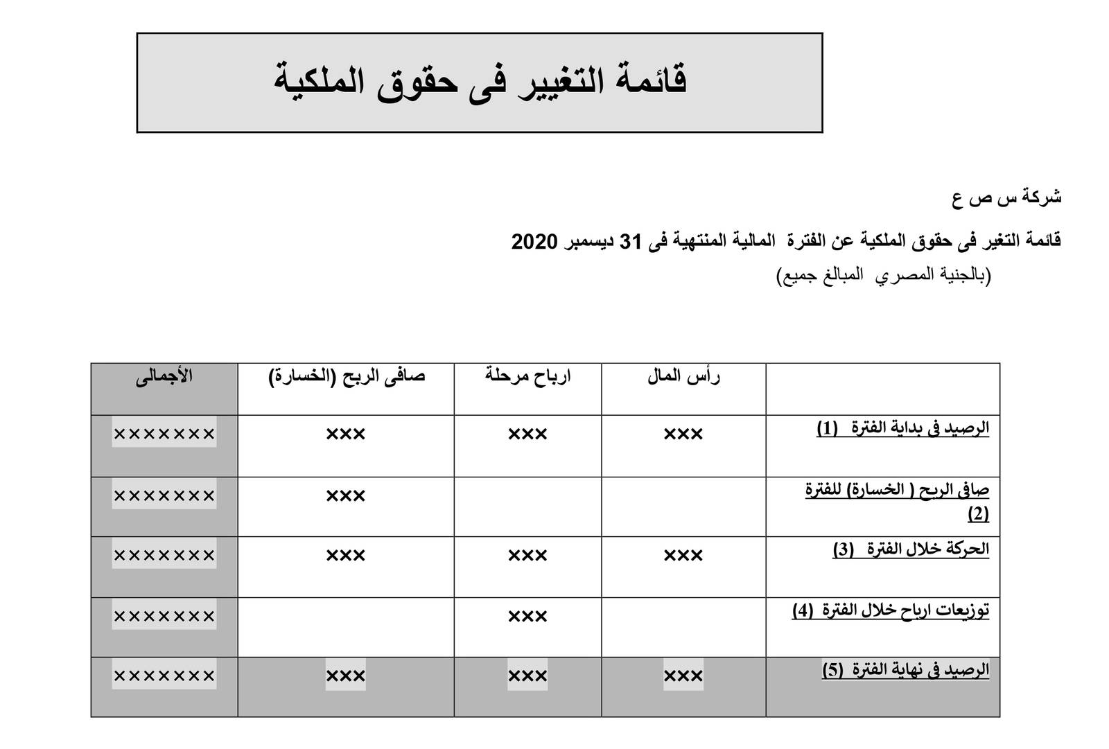  قائمة التغيير فى حقوق
الملكية 
