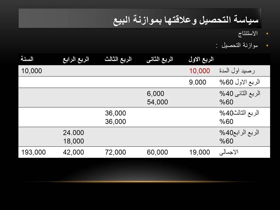 Collection Policy -2