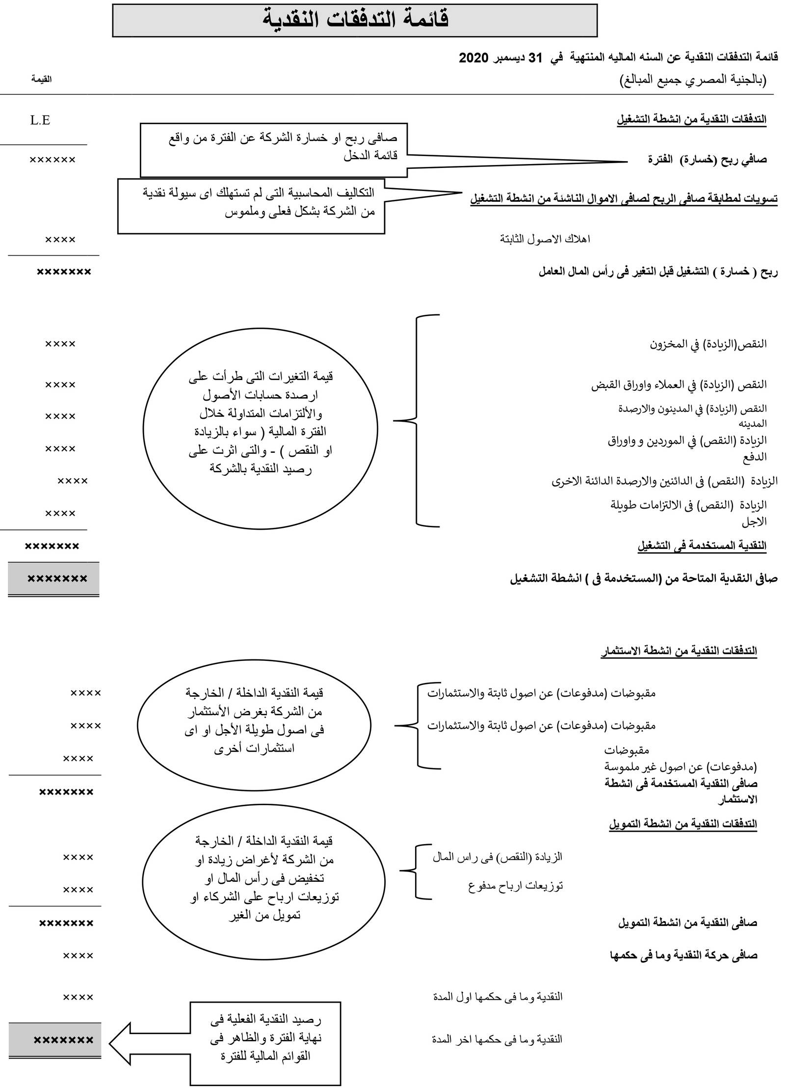 التدفقات النقدية