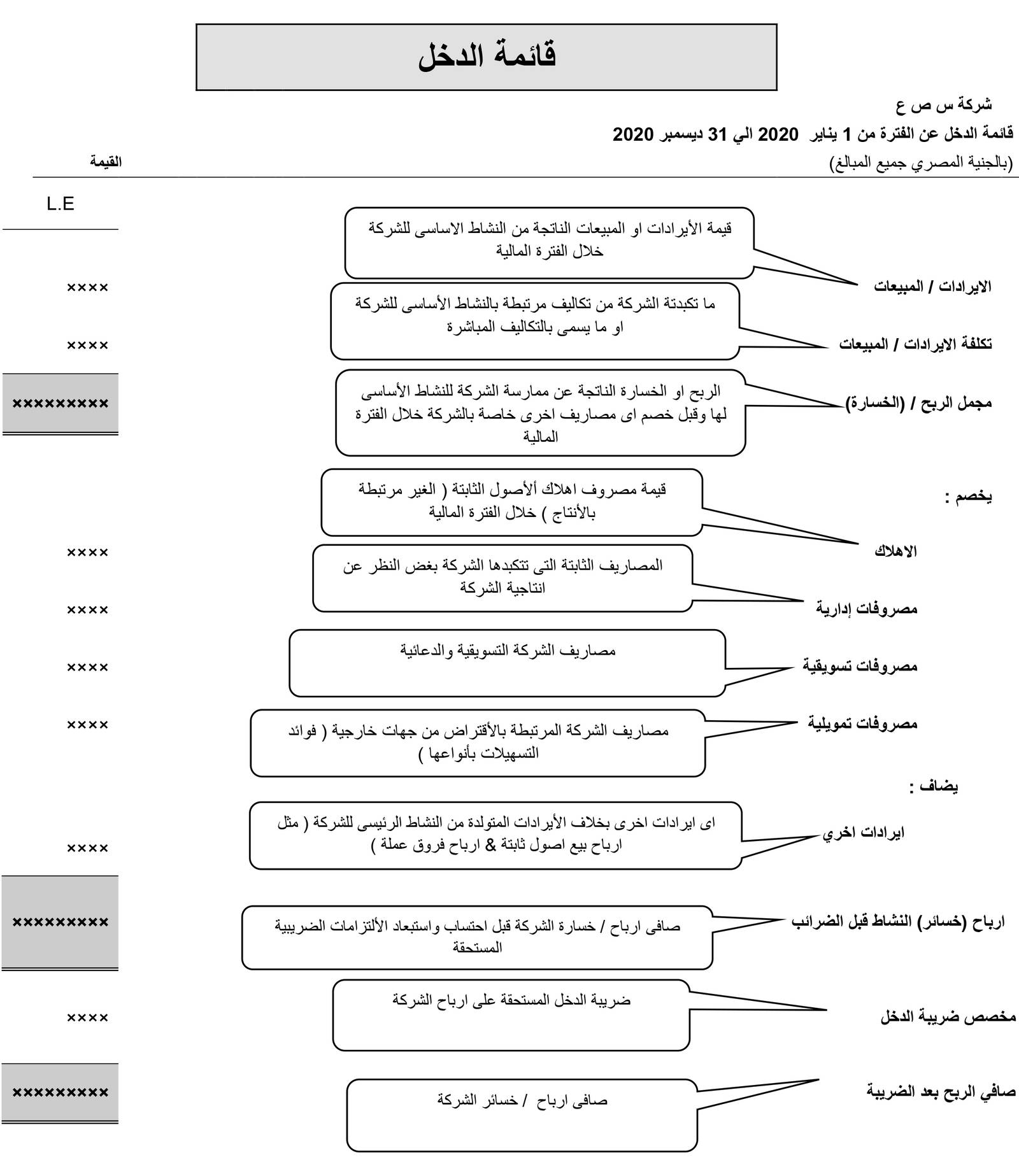 قائمة الدخل