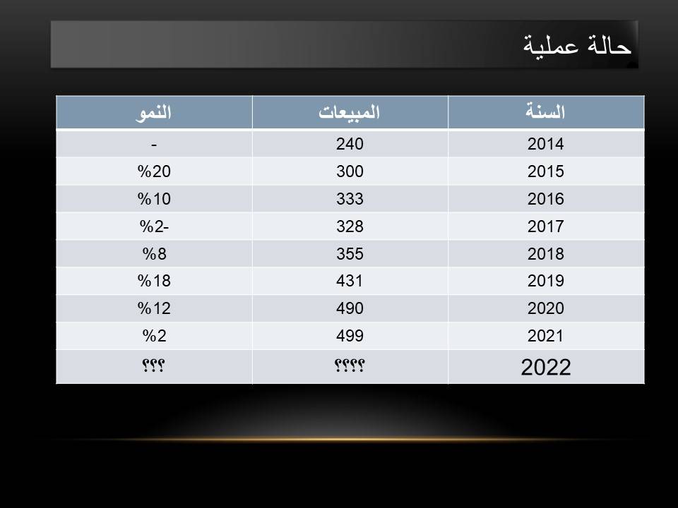 حالة عملية-1
