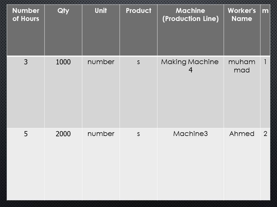 The applied side in the science of industrial cost accounting :- | ECPA