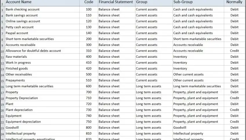 A Continuous Inventory Chart of Accounts