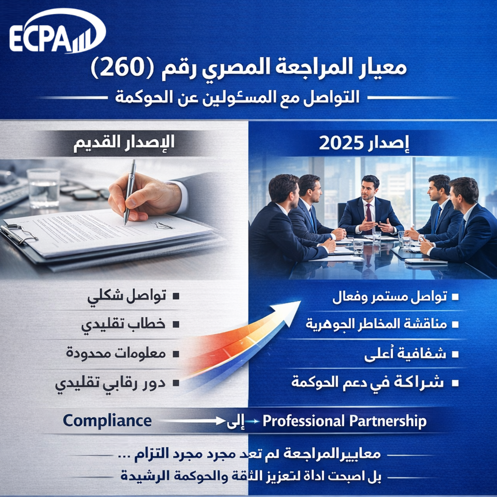 Ecpa Rommel معيار المراجعة المصري رقم (260) – التواصل مع المسؤولين عن الحوكمة | ECPA